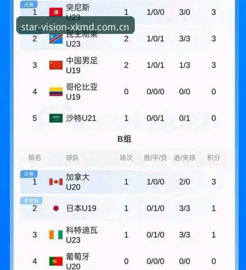 星空APP官方下载链接 资深球迷分享:在星空娱乐平台看完国足土伦杯惨败的真实感受